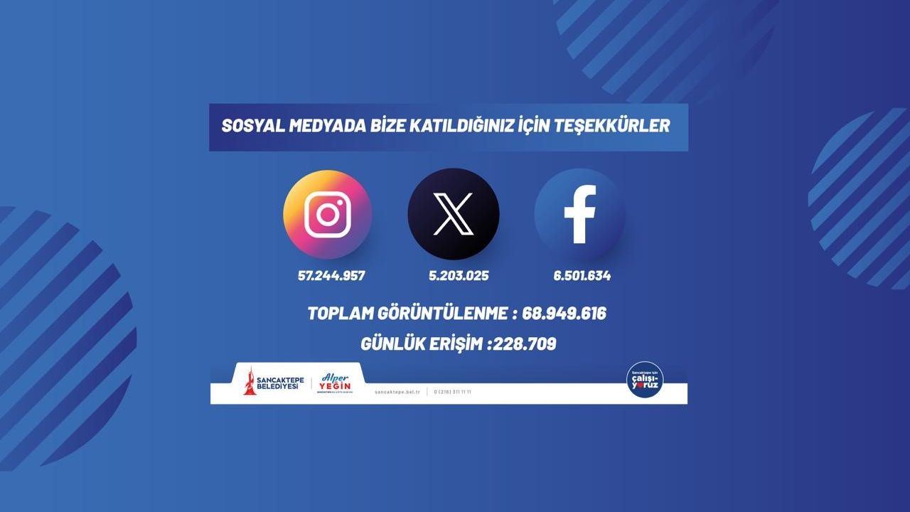 Dijital medyada Sancaktepe Belediyesi farkı