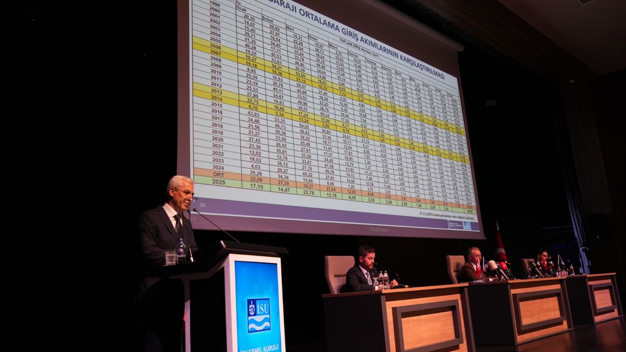 Kocaeli’nin su kaynağı 2025’te iki katına çıktı: 268 milyon metreküp