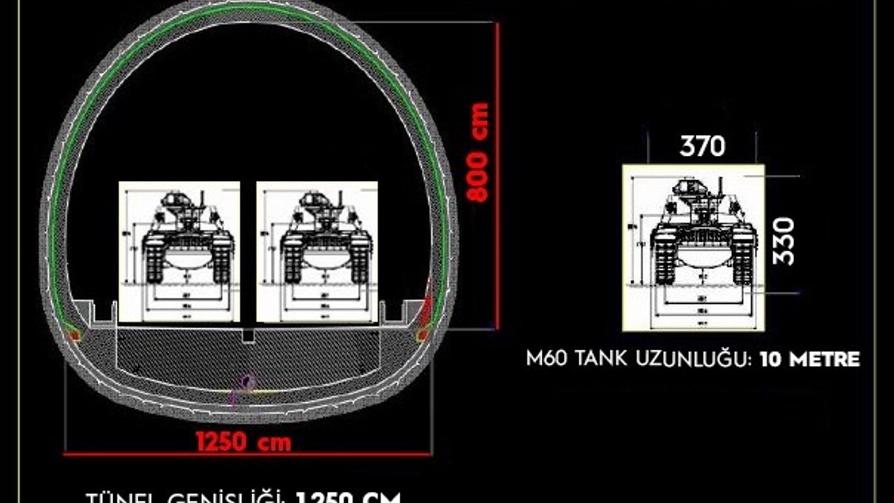 Ulaştırma Altyapıları Artık Sadece Ulaşım İçin Değil: Tüneller ve Veri Merkezleri Stratejik Sığınaklara Dönüşüyor