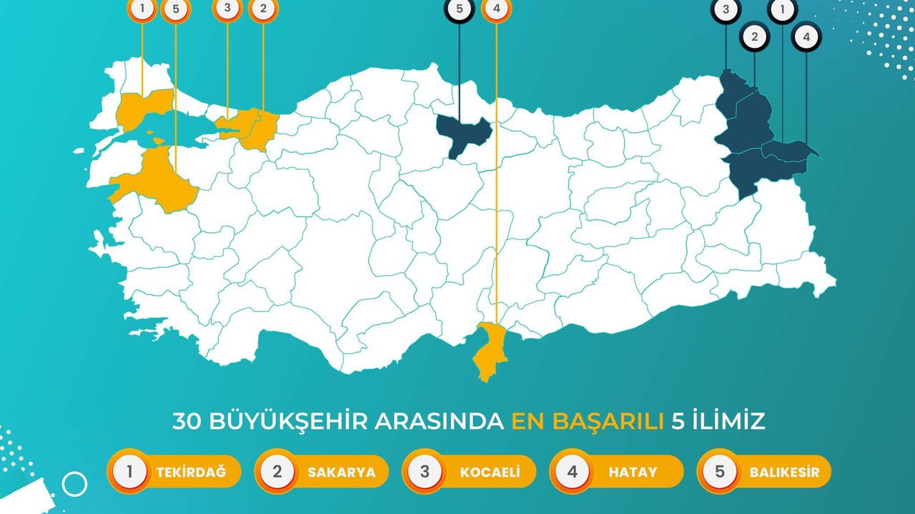 AK Parti Kocaeli Gençlik Kolları, Üye Kazanımında Türkiye Zirvesinde