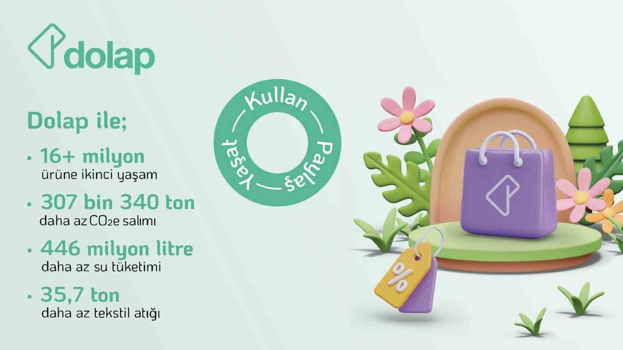 Satılan her tişört dünyayı kurtarıyor! Dolap’tan çarpıcı 2024 raporu