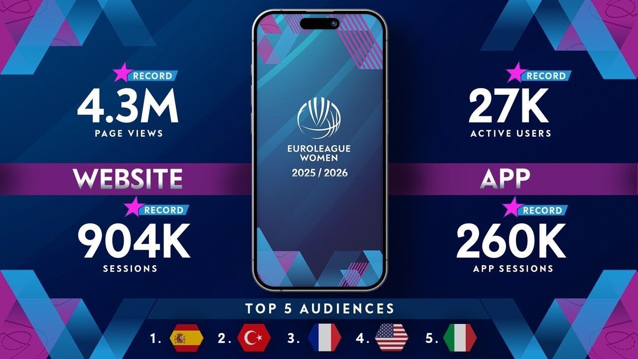 Kadınlar Euroleague'de rekorlarla dolu sezon