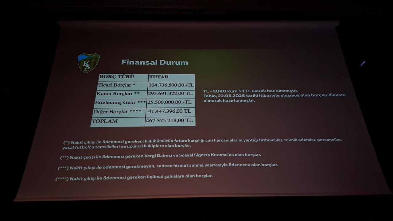 Kocaelispor'un Resmi Borcu Açıklandı Ama Faizler Listede yer Almadı!