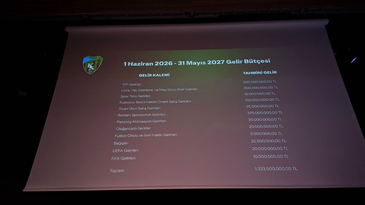 Kocaelispor'un Yeni Sezon Gelir hedefi: 1.3 Milyar TL'lik Dev Bütçe!