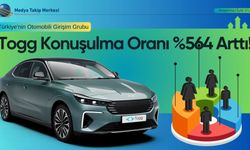 Togg’un Yurtdışı Görünürlüğü Rekor Kırdı: %564 Artış Kaydedildi