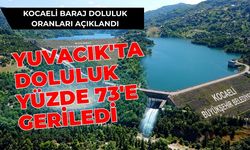 Kocaeli Baraj Doluluk Oranları Açıklandı: Yuvacık'ta Doluluk Yüzde 73'e Geriledi