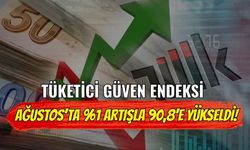 Tüketici Güven Endeksi Ağustos’ta %1 Artışla 90,8’e Yükseldi!