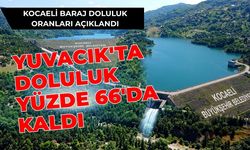 Kocaeli Baraj Doluluk Oranları Açıklandı: Yuvacık'ta Doluluk Yüzde 66'da Kaldı