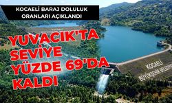 Kocaeli Baraj Doluluk Oranları Açıklandı: Yuvacık'ta Seviye Yüzde 69'da Kaldı