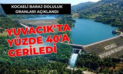 Kocaeli Baraj Doluluk Oranları Açıklandı: Yuvacık'ta Yüzde 40'a Geriledi