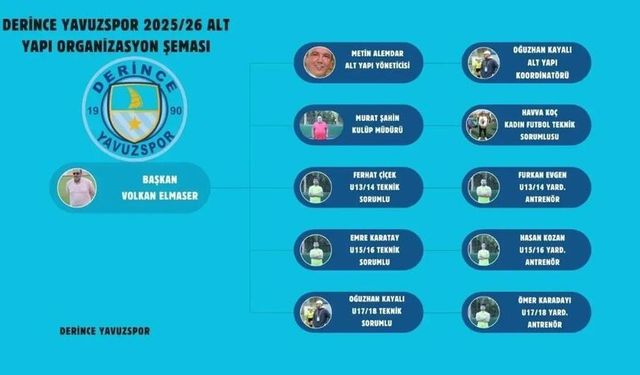 Derince Yavuzspor altyapıda yeni dönemi başlatıyor