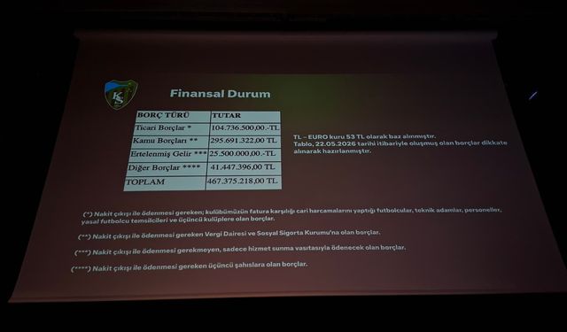 Kocaelispor'un Resmi Borcu Açıklandı Ama Faizler Listede yer Almadı!