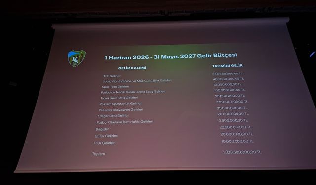 Kocaelispor'un Yeni Sezon Gelir hedefi: 1.3 Milyar TL'lik Dev Bütçe!