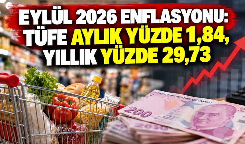 Eylül 2026 enflasyonu: TÜFE aylık yüzde 1,84, yıllık yüzde 29,73