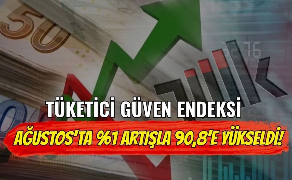 Tüketici Güven Endeksi Ağustos’ta %1 Artışla 90,8’e Yükseldi!