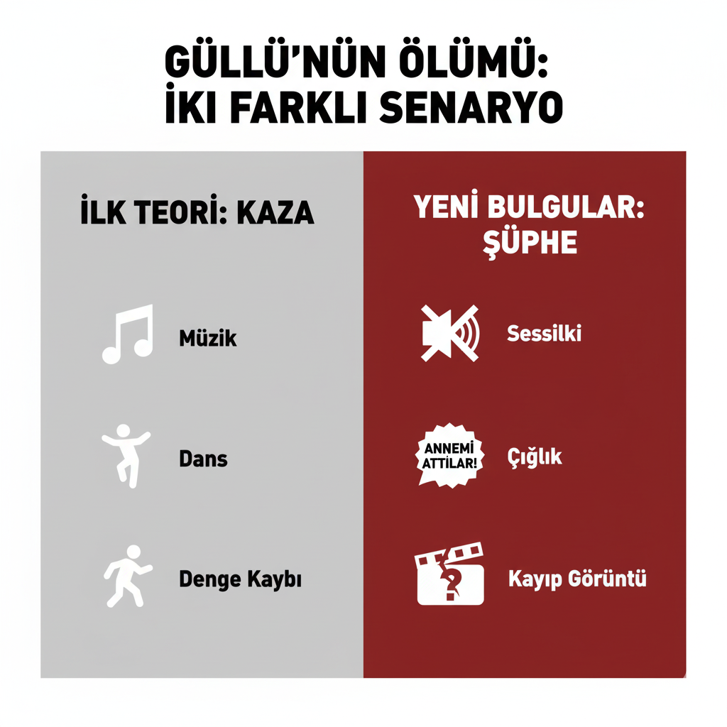 [GRAFİK: Eski ve Yeni Senaryoyu karşılaştıran bir tablo. Sol taraf: 