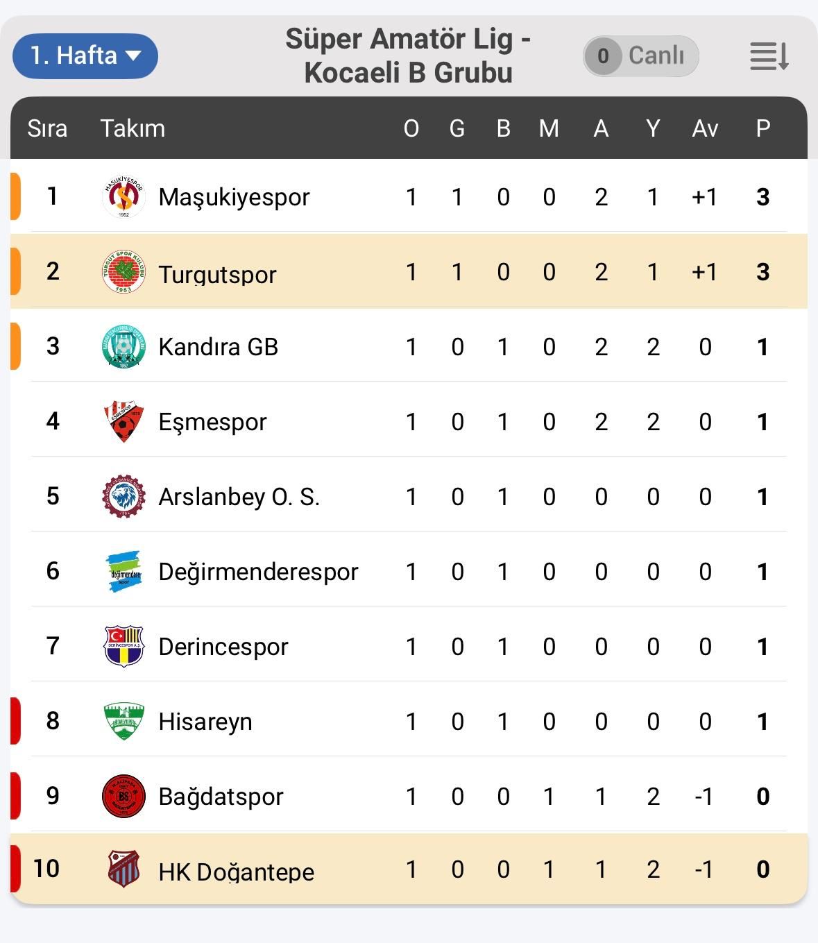 Whatsapp Gorsel 2025 09 28 Saat 190735 01100493
