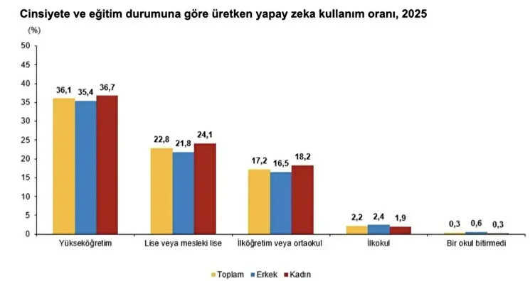 10 Kişi