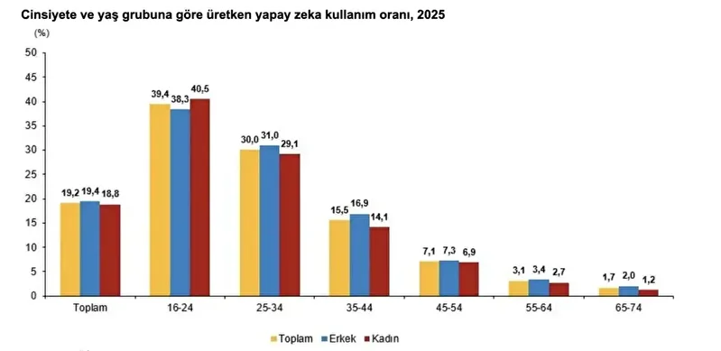 Eğitim