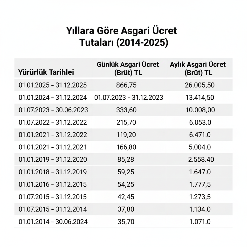 [TABLO: Metinde verilen