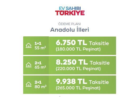 Kocaeli Icin Odeme Plani