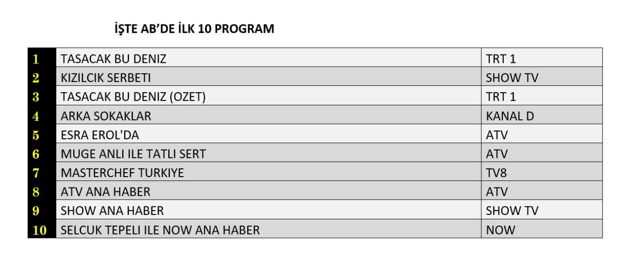 Reyting Sonuclari 24 Ekim 2025 2