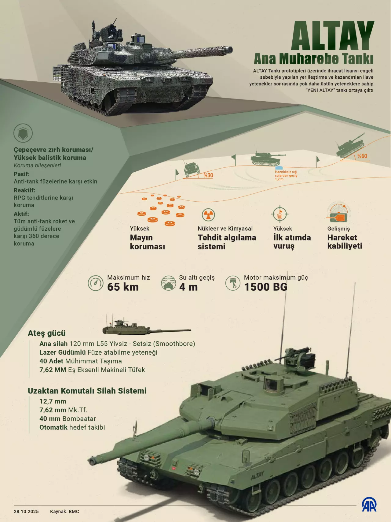 Turkiye Savunma Sanayii Altay Tank Uretim.jpg