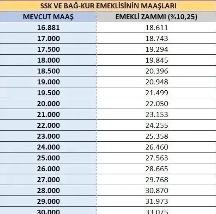 2026 Ocak Emekli Maasi Zam Hesaplama.jpg