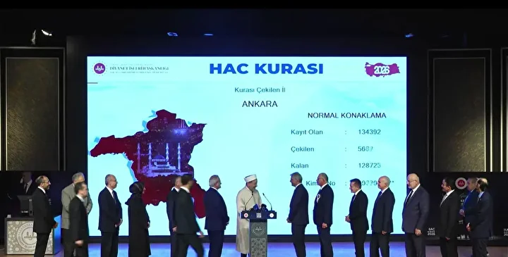 C2Dcb9B8 Hac Kura Sonuclari 6