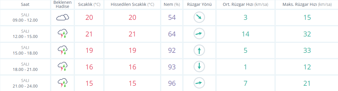 Kocaeli’de Hava Serinliyor: Meteoroloji’den Yağış ve Rüzgar Uyarısı-1