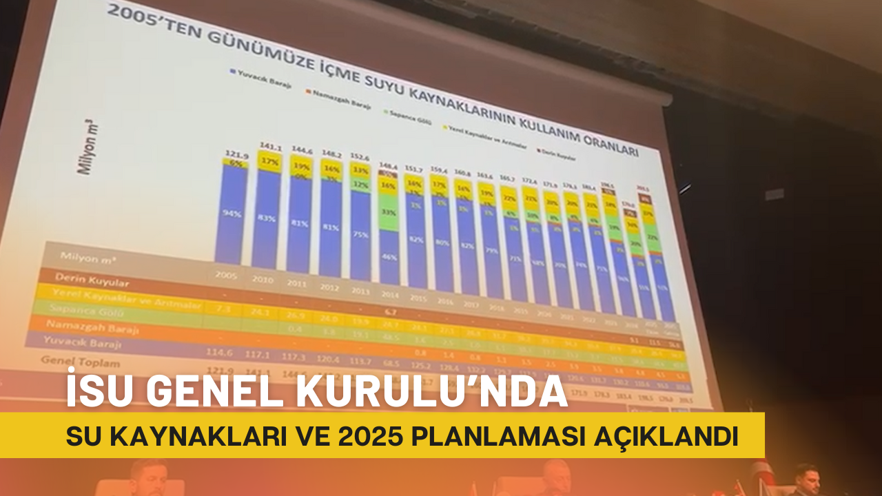 İsu Genel Kurulu’nda Su Kaynaklari Ve 2025 Planlamasi Açiklandi