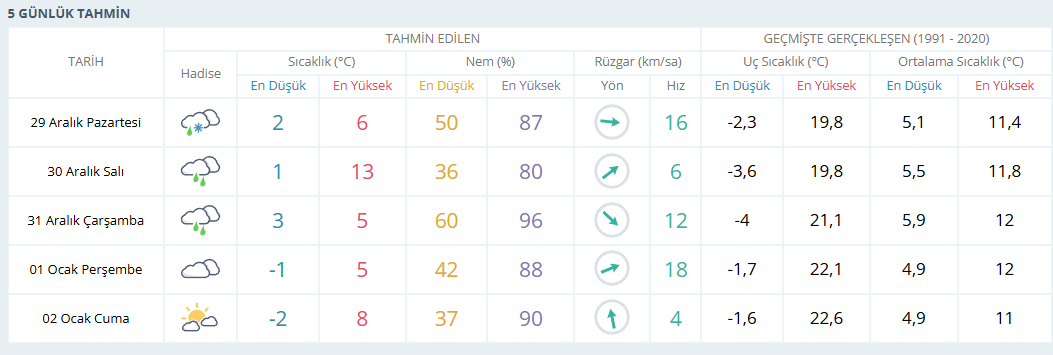 Kocaeli Izlanda Rusya Soguklari Buzlanma.jpg