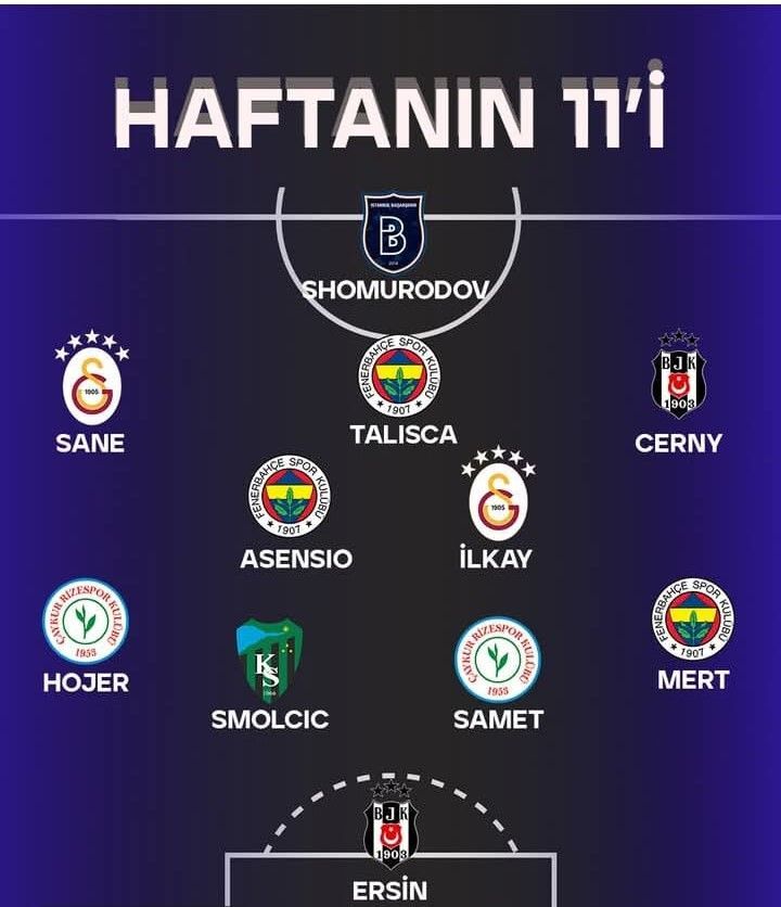 Kocaelispor Smolcic Haftanin 11I Secildi