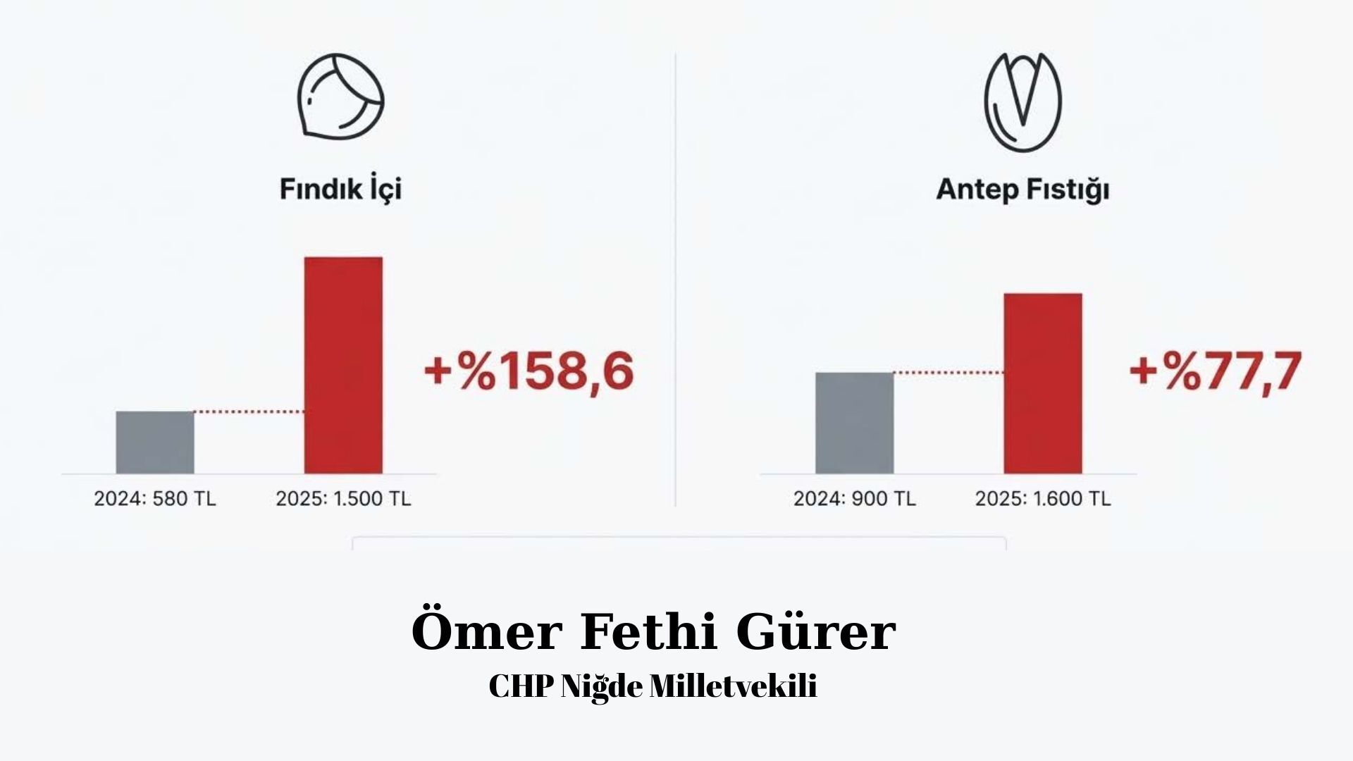 Gürer: Yılbaşında Bir Tabak Çerez Bile Lüks Oldu-1