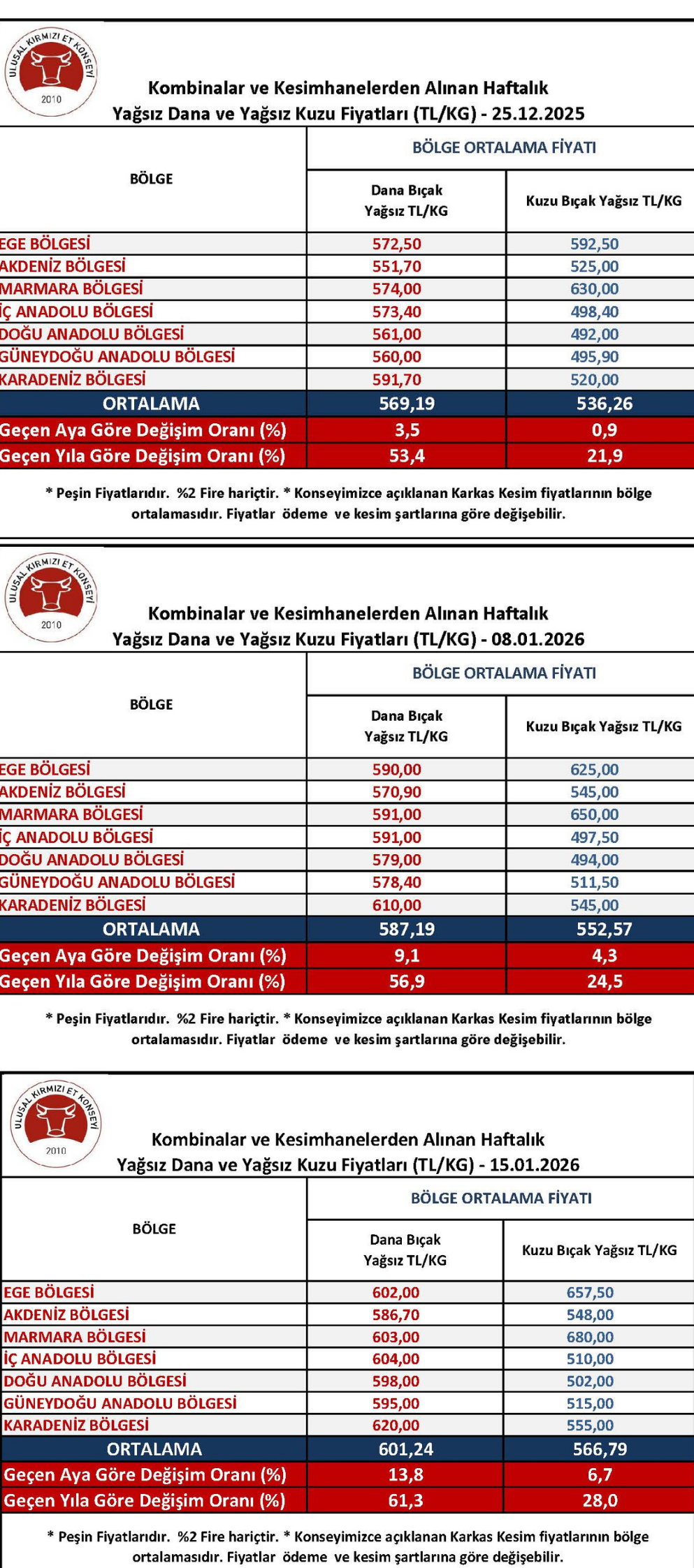 CHP’li Gürer: Dana eti 600 TL’yi aştı, zam yağmuru sürüyor-2