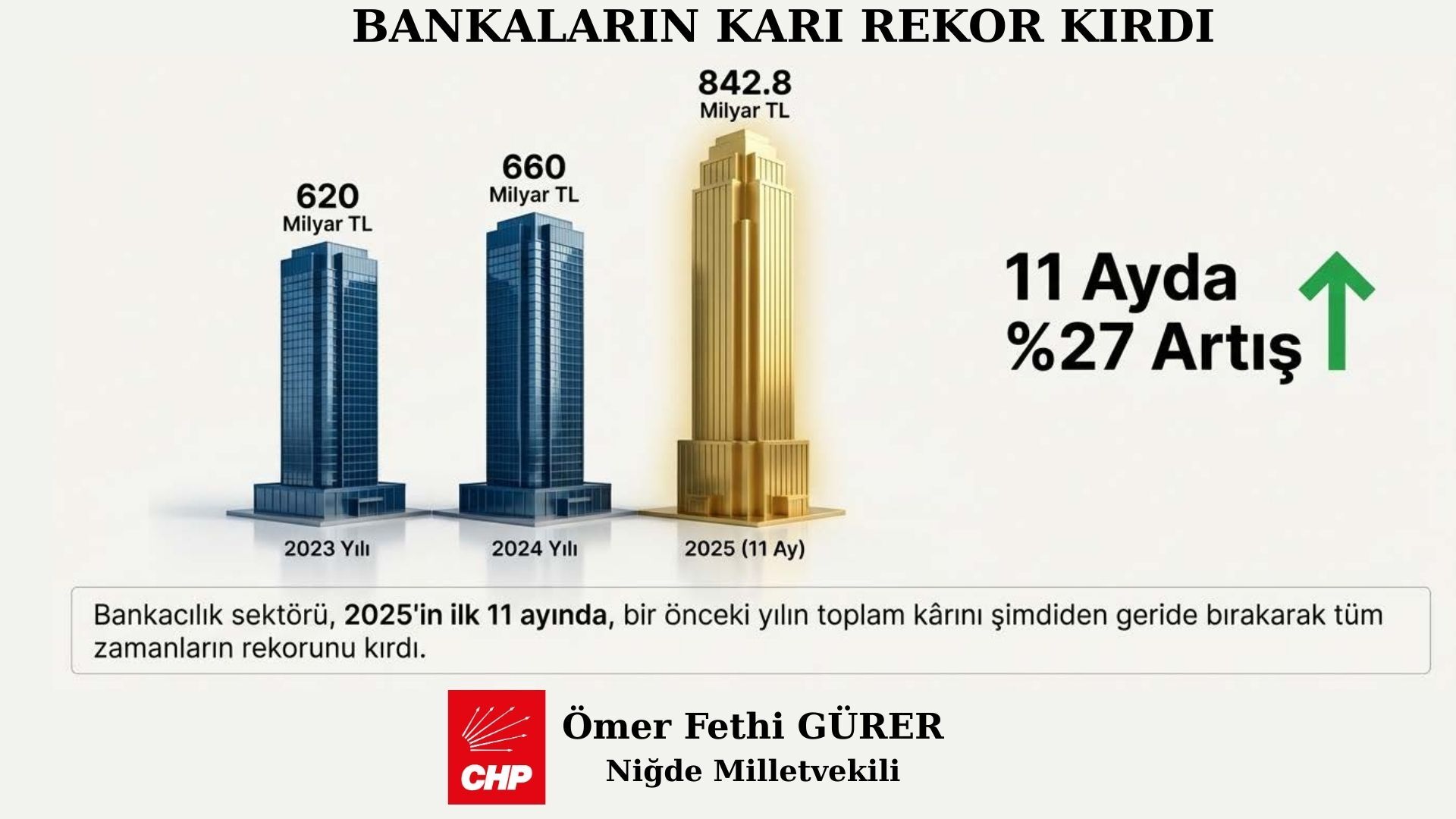 CHP'li Ömer Fethi Gürer: Ekonomik Krizin Kazananı Bankalar, Kaybedeni Emekliler-3