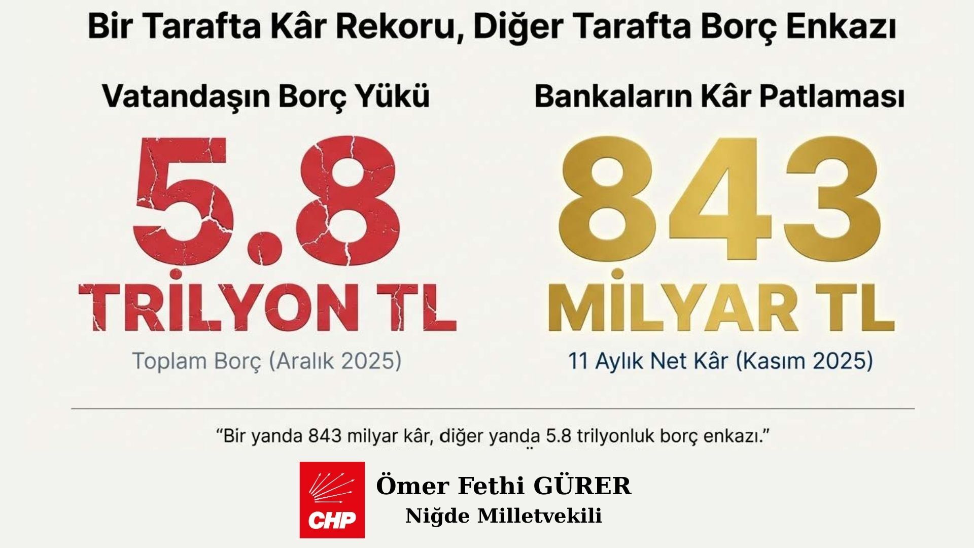 CHP'li Ömer Fethi Gürer: Ekonomik Krizin Kazananı Bankalar, Kaybedeni Emekliler-4