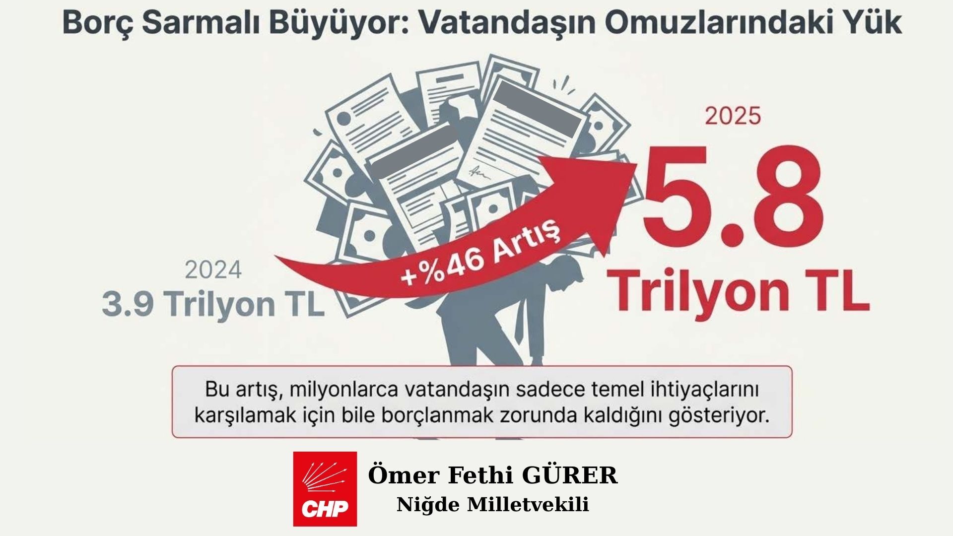 CHP'li Ömer Fethi Gürer: Ekonomik Krizin Kazananı Bankalar, Kaybedeni Emekliler-5