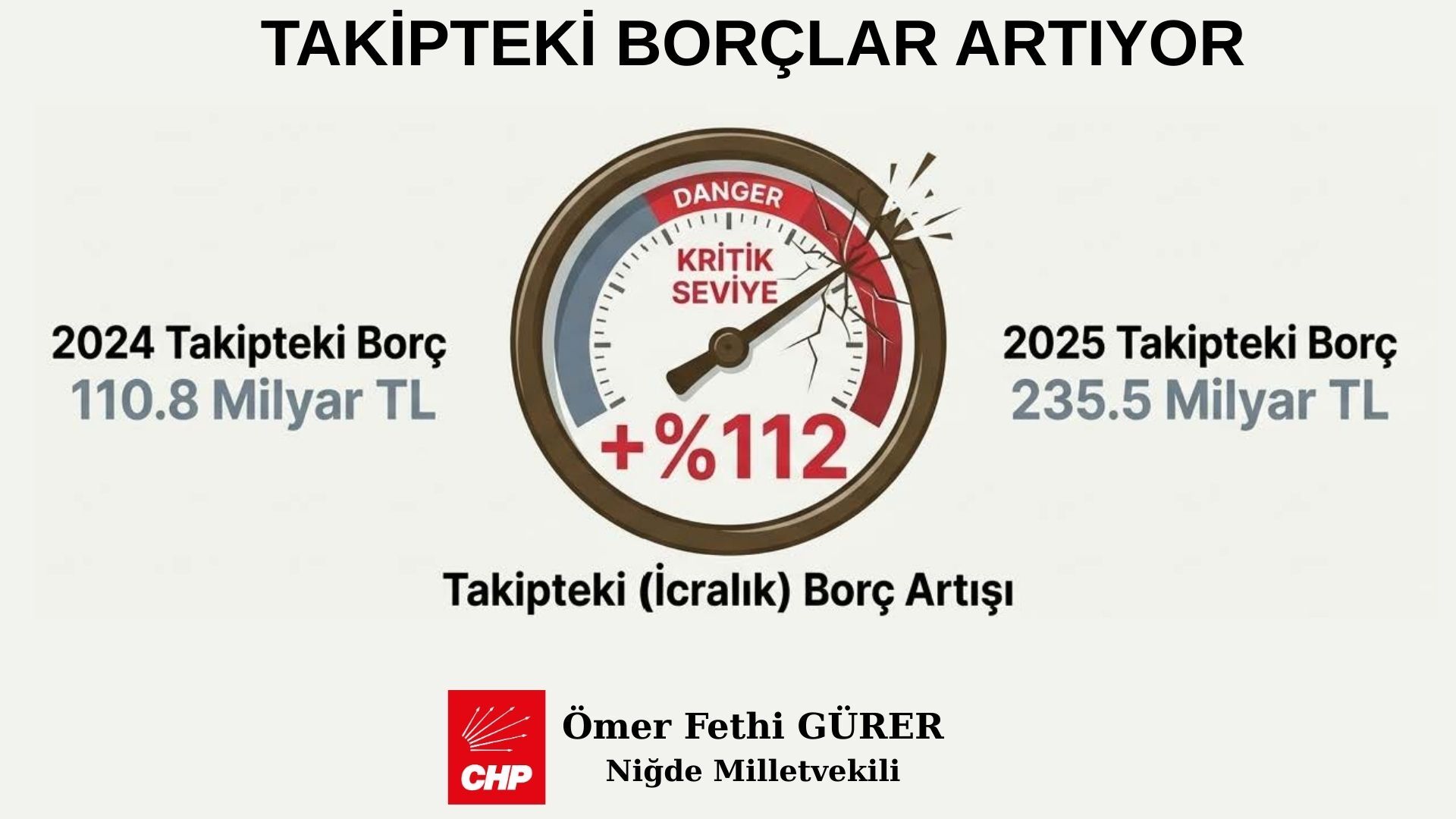 CHP'li Ömer Fethi Gürer: Ekonomik Krizin Kazananı Bankalar, Kaybedeni Emekliler-6