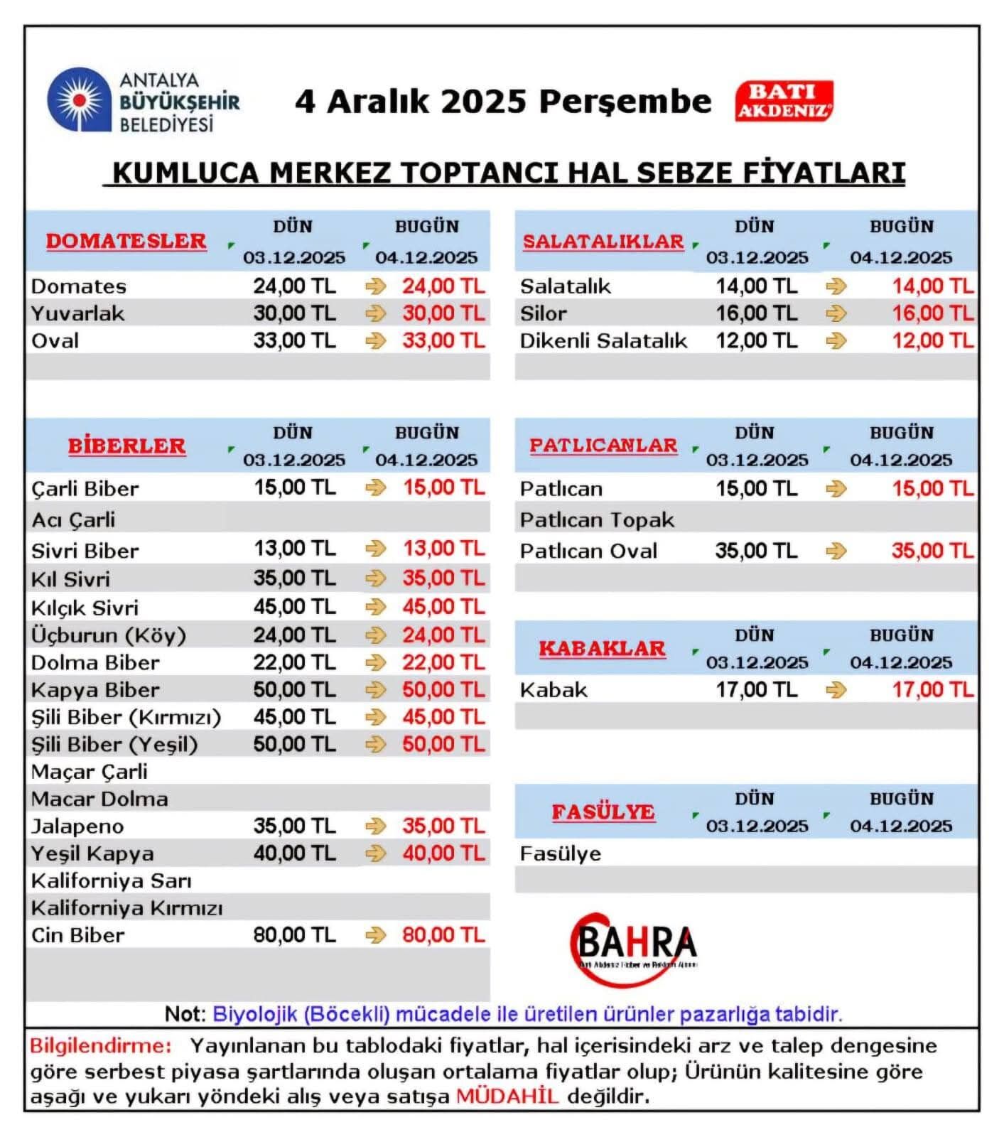 “Gıda yoksa bağımsızlık da yok” diyen Gürer uyardı: Tarımda kriz derinleşiyor-4