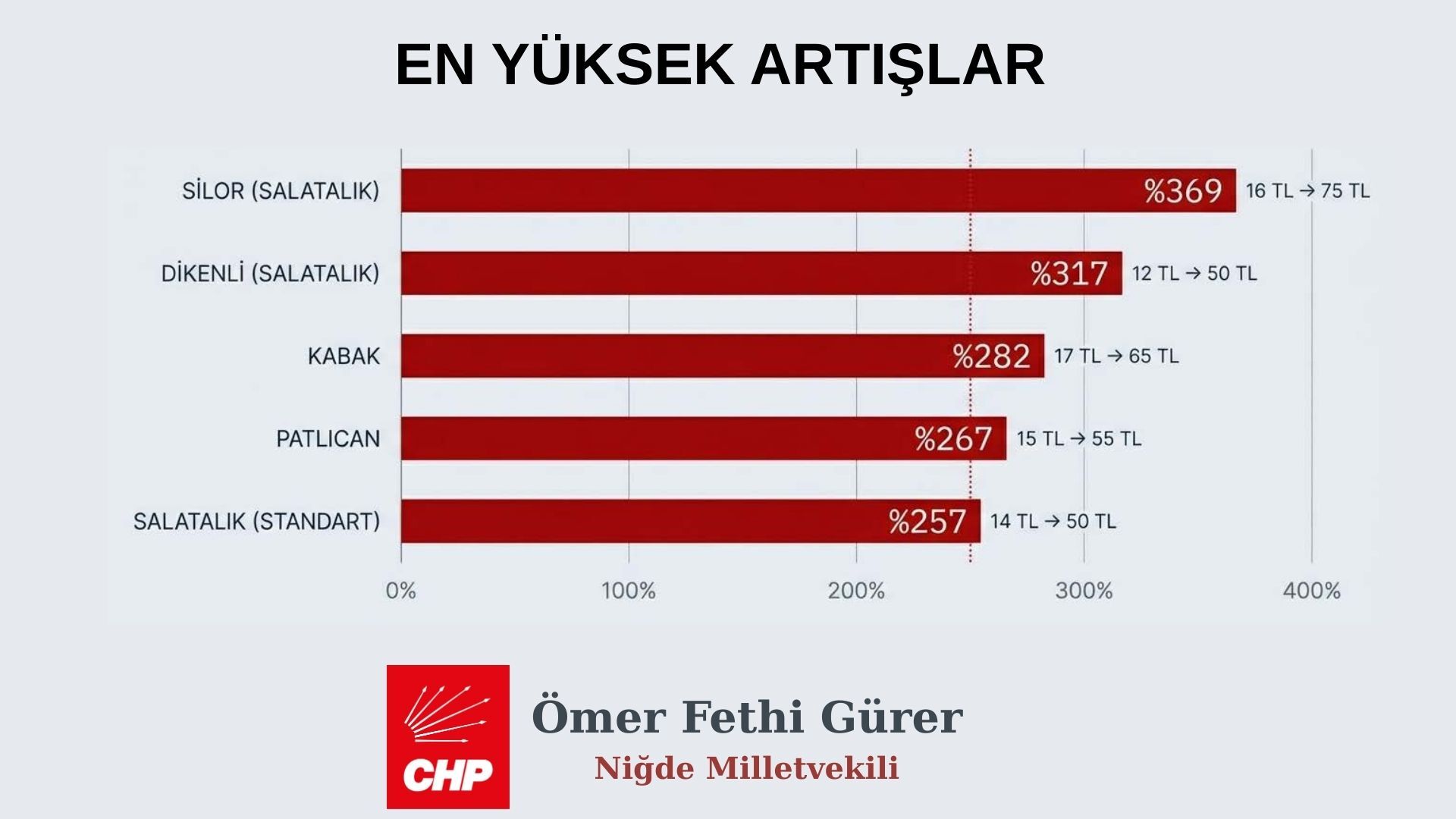 “Gıda yoksa bağımsızlık da yok” diyen Gürer uyardı: Tarımda kriz derinleşiyor-1