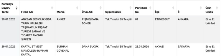 Tek Tirnakli Et Iceren Sucuk Uyarisi Kocaeli 2026 1