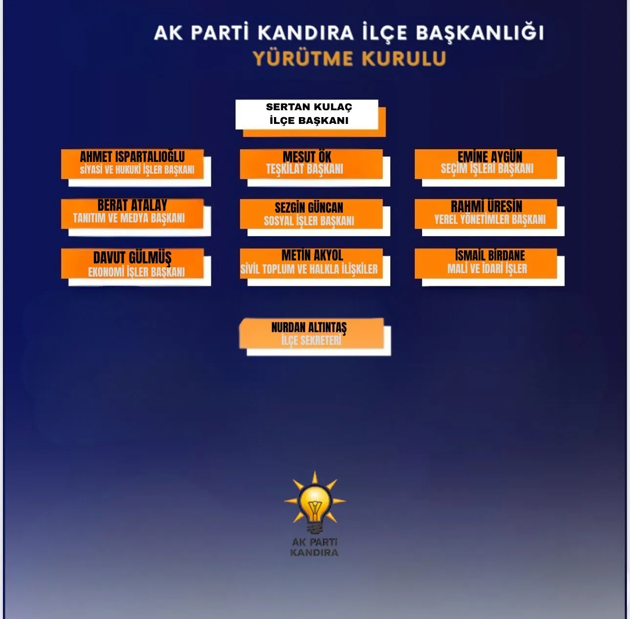 Ak Parti Kandirada Icra Kurulu Belli Oldu 3