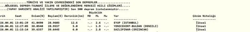 0X0 Son Dakika Istanbulda Deprem 1 Nisan Istanbulda Deprem Mi Oldu 1775038978525