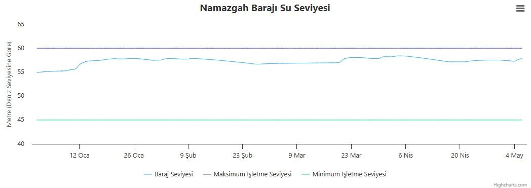 Namacgah Kocaelitv