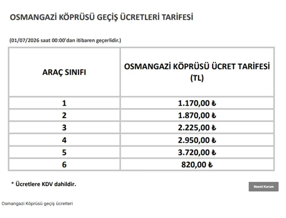 Osmangazi Köprüsü Yol Ücreti 2026