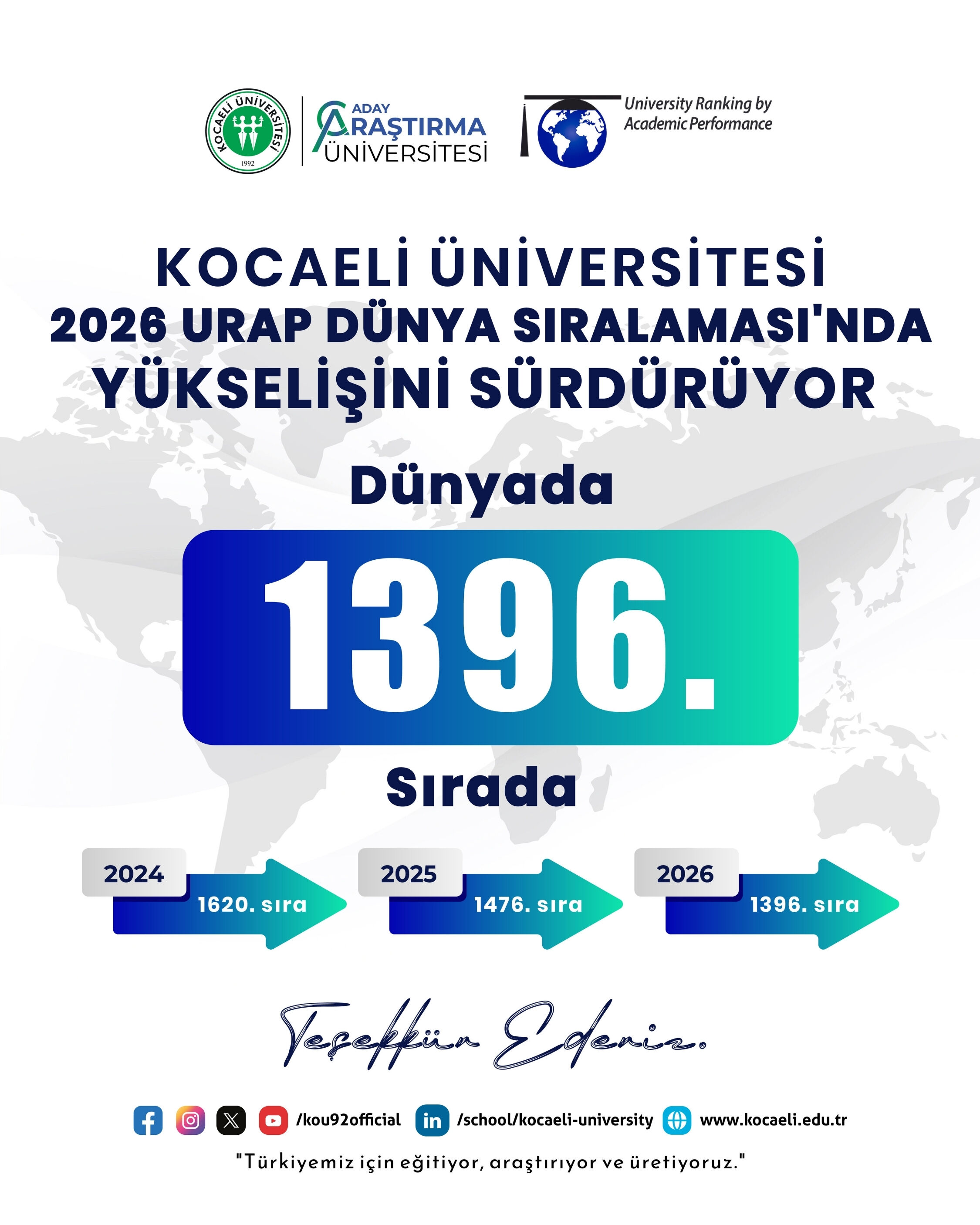 Urap Dünya Siralamasıı