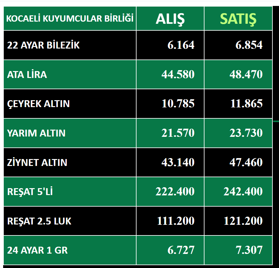 Altın-7