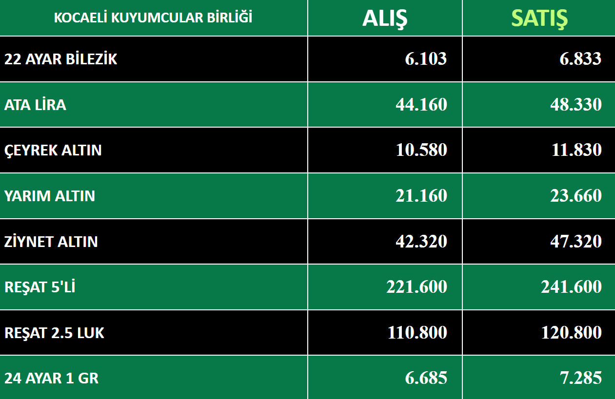 KOCAELİ KUYUMCULAR BİRLİĞİ