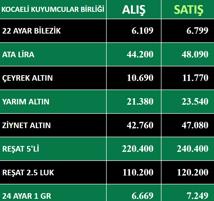 KOCAELİ KUYUMCULAR DERNEĞİ GRAM ALTIN FİYATLARI